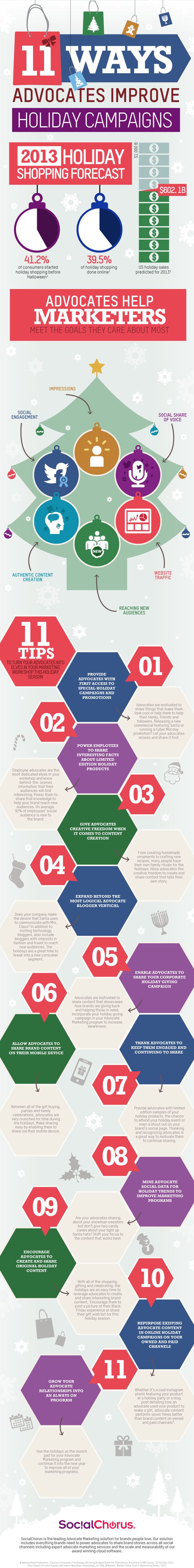 11 Tips for Turning Advocates Into Elves This Holiday Season [INFOGRAPHIC]