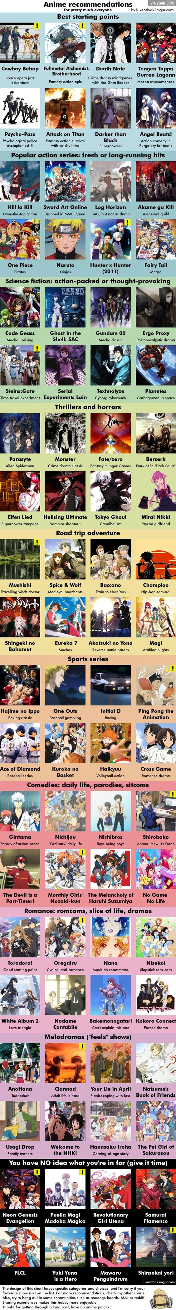 9 categories of anime recommendations for everyone
