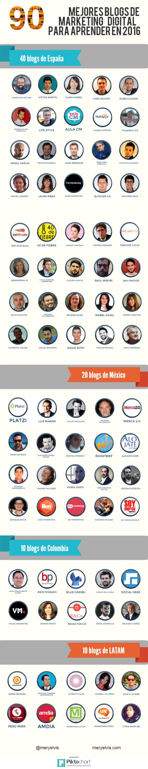 90 mejores blog de marketing digital para aprender en el 2016. Infografía en español. #CommunityManager