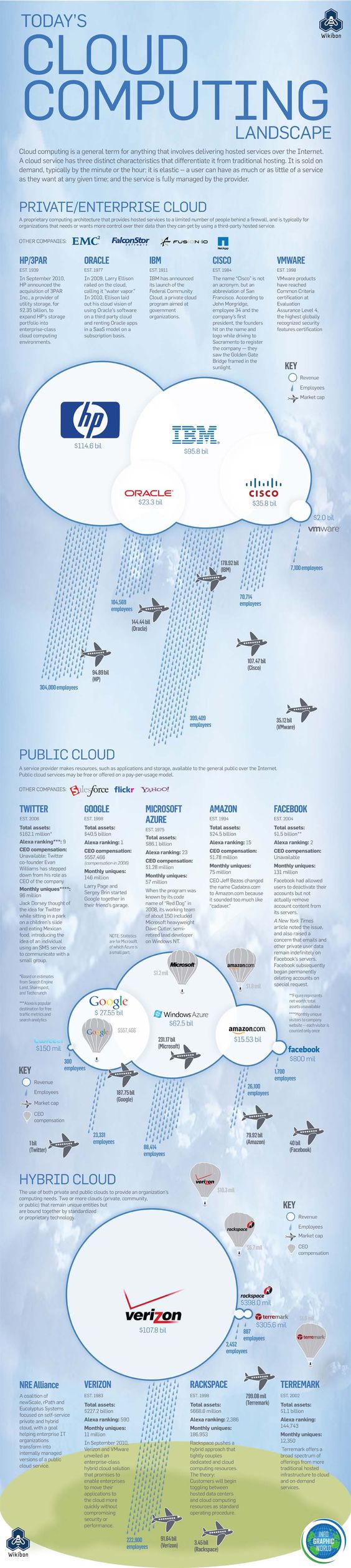 A Muddled Look at Today's Cloud Computing Landscape [Infographic]