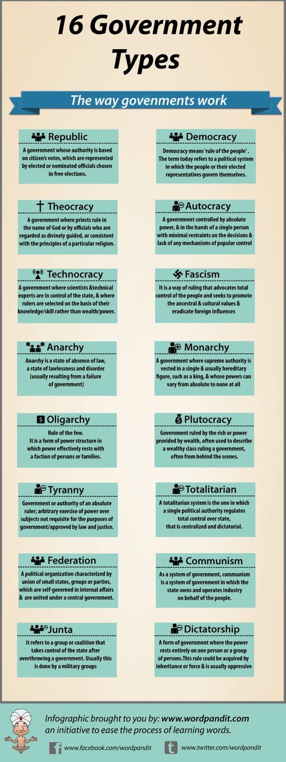 A Writer's Resource - 16 Types of Governments - Writers Write