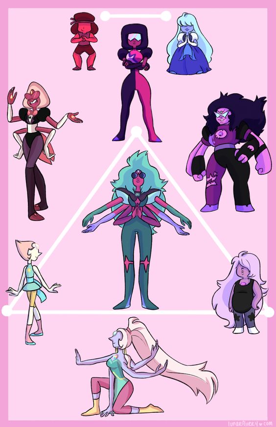 All fusions