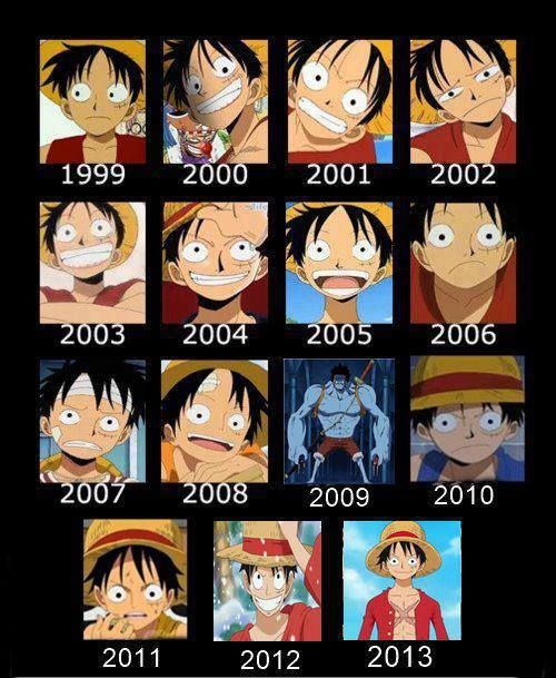 All the years of Luffy from One Piece