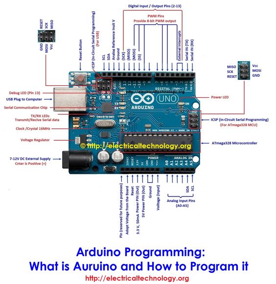 Arduino Programming: What is Arduino and How to Program it?