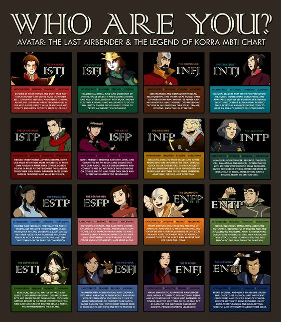 Avatar: The Last Airbender personality types (yay! at last i know who i am! I am the same as Zuko!)