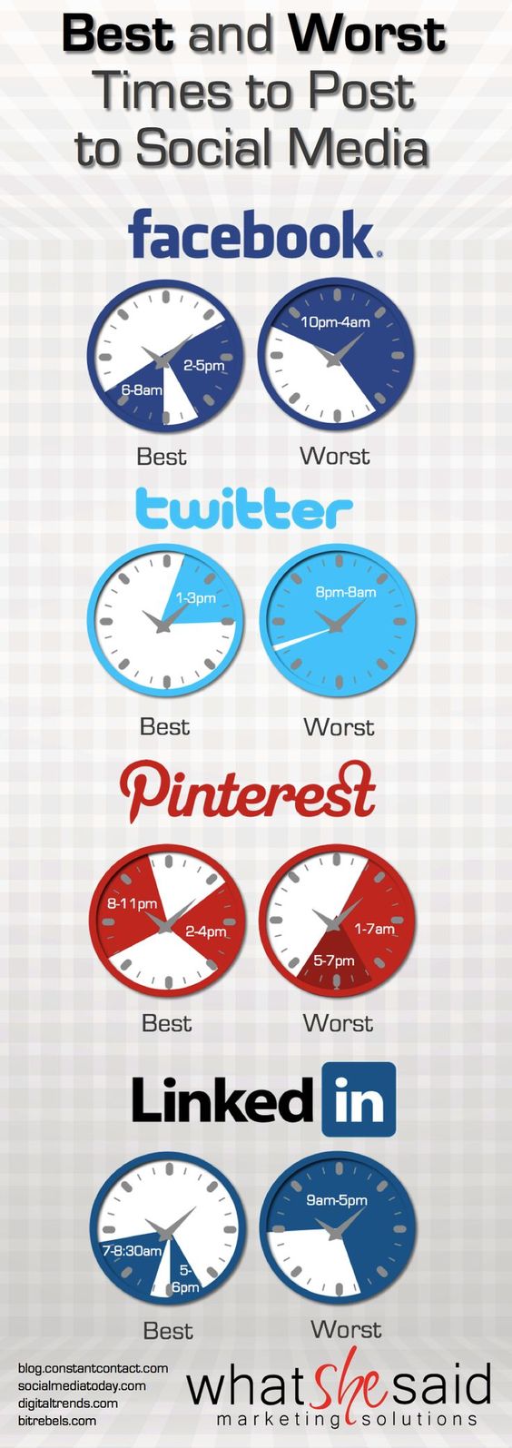 Best and Worst Times  #Social Media Marketing, Social Media #Marketing. #Time to post