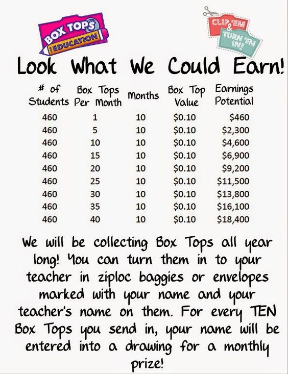 Box Tops for Education: Student Handouts - Earnings Potential with Box Tops l #boxtopsforeducation