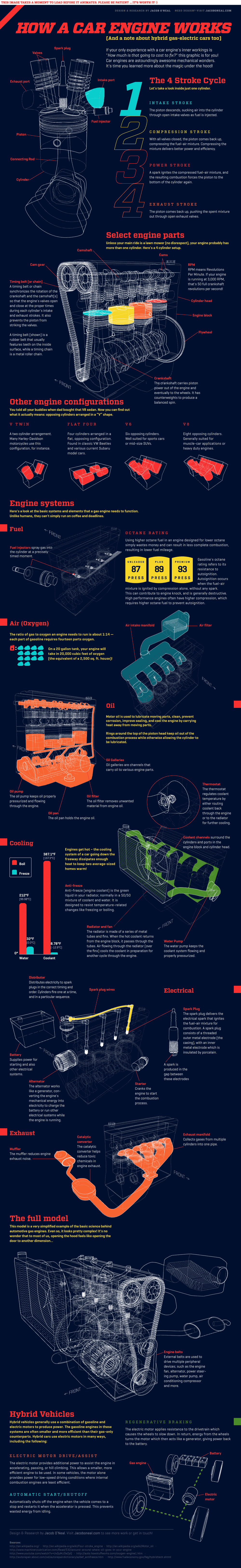 Cómo funciona el motor de un automovil? - #infografia / How a car engine works - #infographic