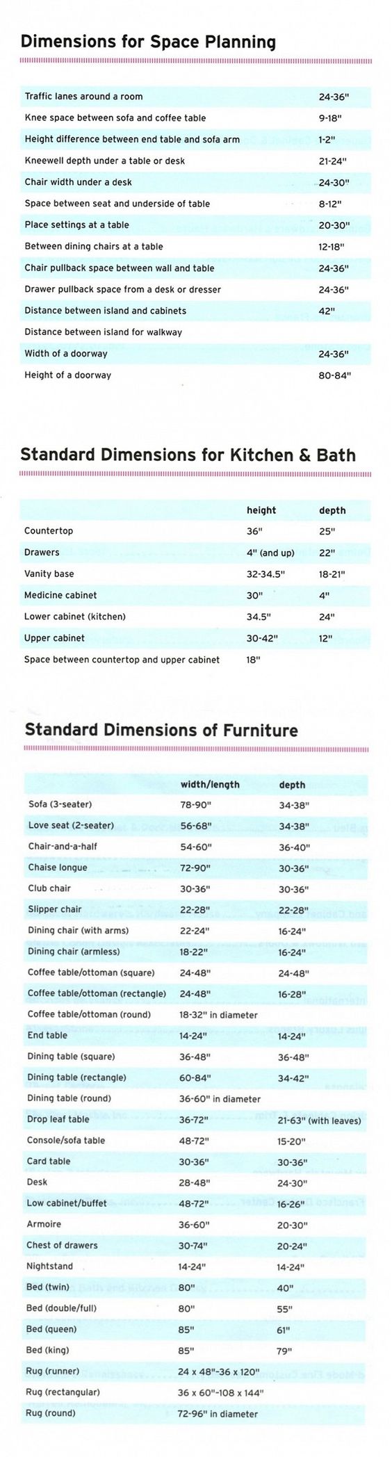 dimensions for space planning in your home ~ home decor and interior decorating ~ appealing ideas