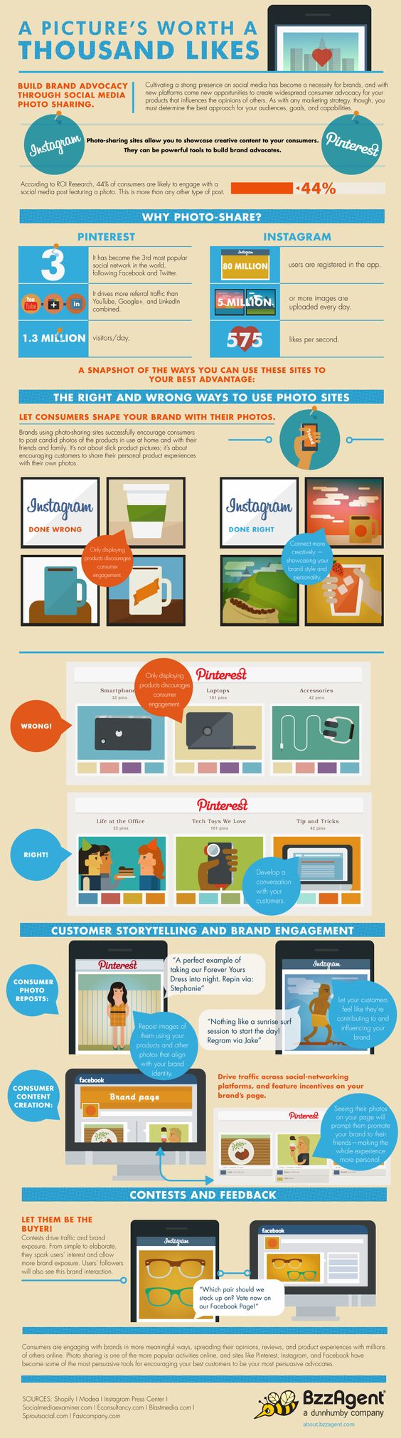 Discover the power of visual marketing, & how Pictures Can Help Your Brand #infographic