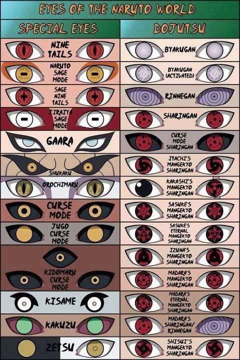 Eyes Of Naruto World