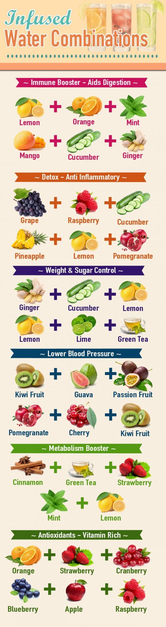 Fruit Infused Water Recipes that will get your day off to a great start!