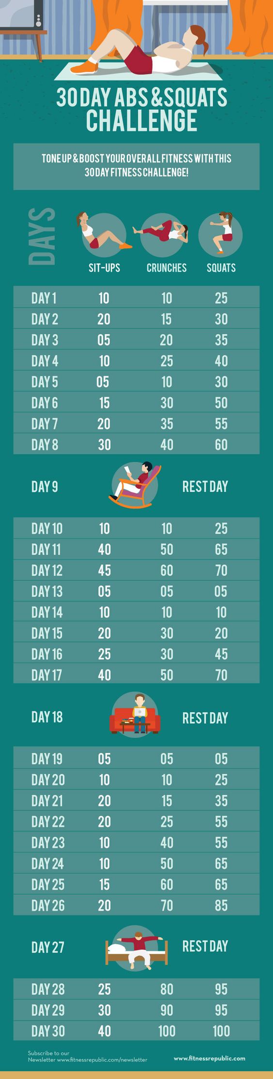 Give your body some attention and take up this 30 day abs and squat challenge. The three workouts involved in this challenge will certainly assist you achieve those hot abs and lower body.