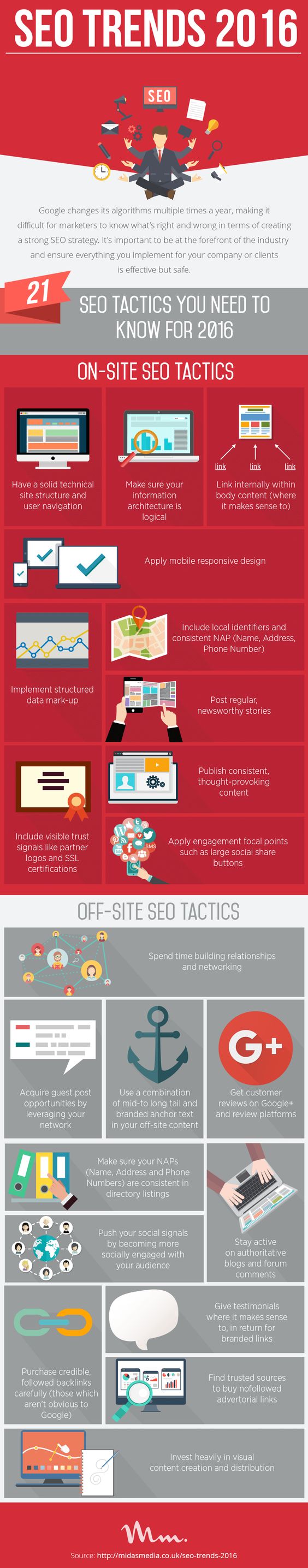 #Google changes its algorithm multiple times a year so it can get fairly confusing as to what #SEO tactics you need to employ or avoid. Here's the latest for 2016!
