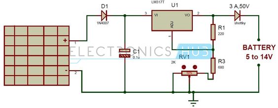 Here is the simple solar battery charger circuit designed to charge a 5 - 14v battery using LM317 voltage regulator. It is very simple and inexpensive.