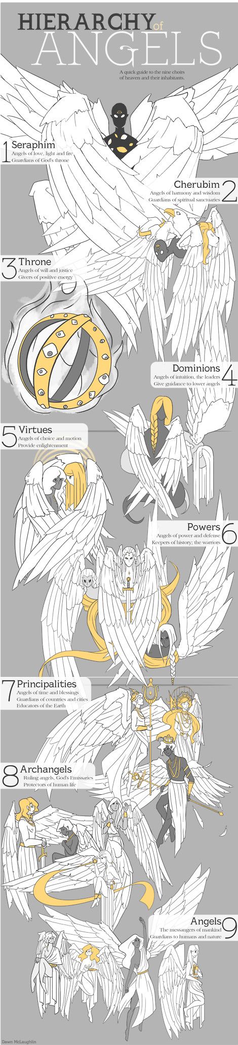 Hierarchy of Angels: The Nine Choirs of Heaven - failmacaw