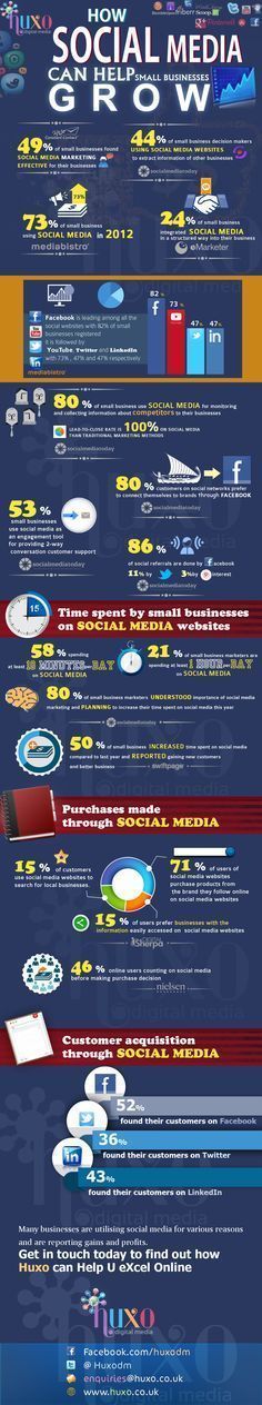 How Social Media Can Help Small Business Grow 30+ Social Media Statistics - Growth of #SMBs #infographic #SocialMedia