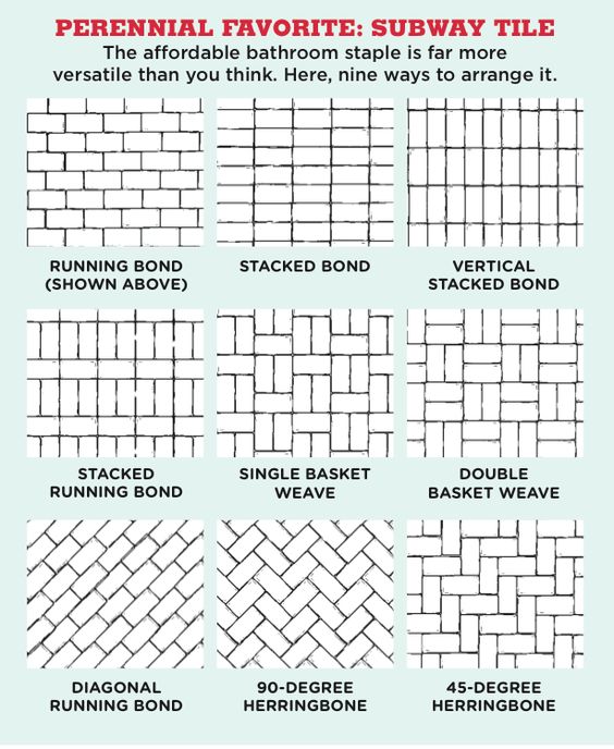 How to Arrange Subway Tile