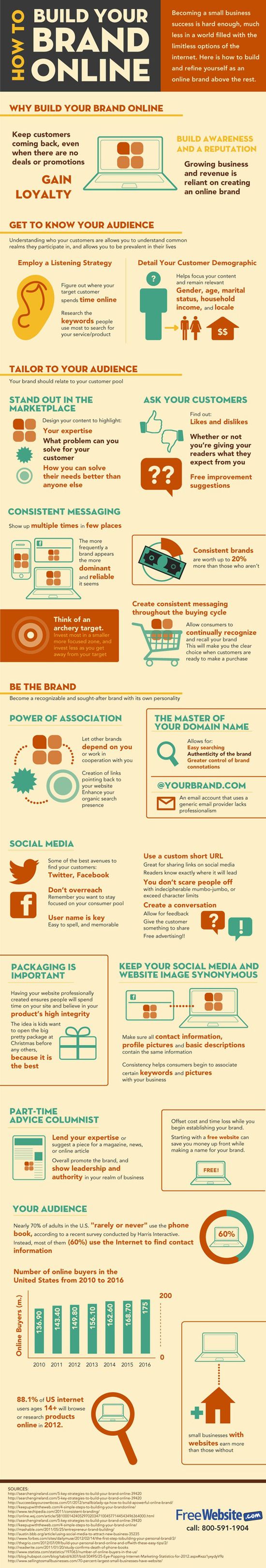 How to Build Your Brand Online  #infographic #branding