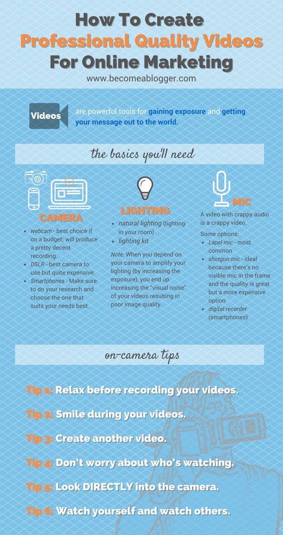 How To Create Professional Quality Videos For Online Marketing | Become A Blogger