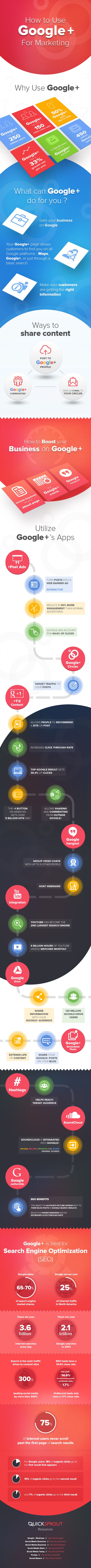 How To Incorporate #GooglePlus Into Your #SocialMedia #Marketing Strategy - #infographic