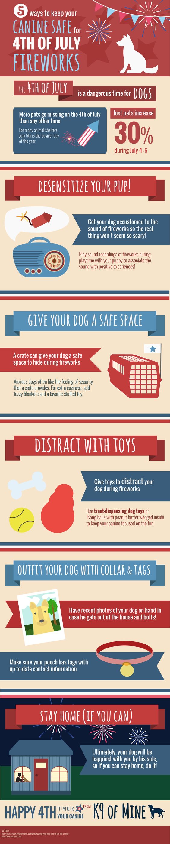 How to Keep Your Canine Safe for 4th of July Fireworks [Infographic] #dogs #4thOfJuly