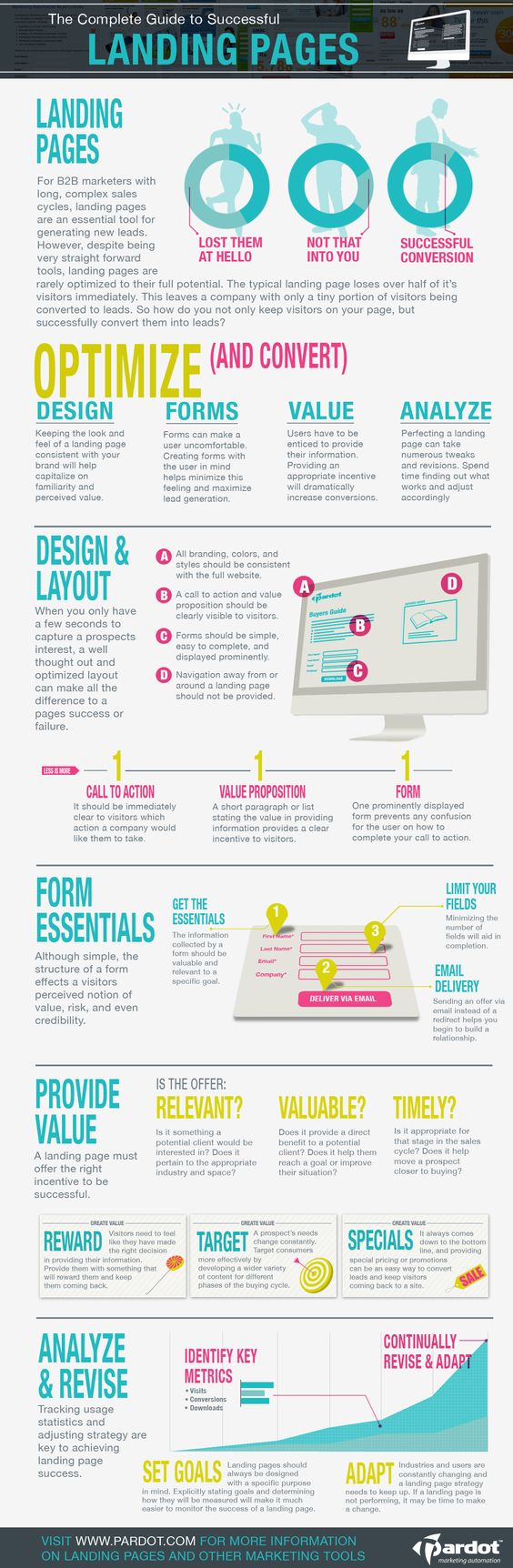 How To Make A Great Landing Page For Your Business Website For more Social Media marketing resources visit #SMM #socialmediamarketing #marketing #business #startup