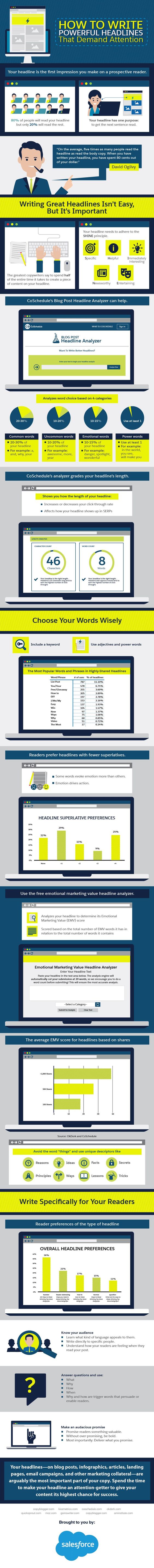 How to Write Powerful Headlines that Demand Attention - #infographic
