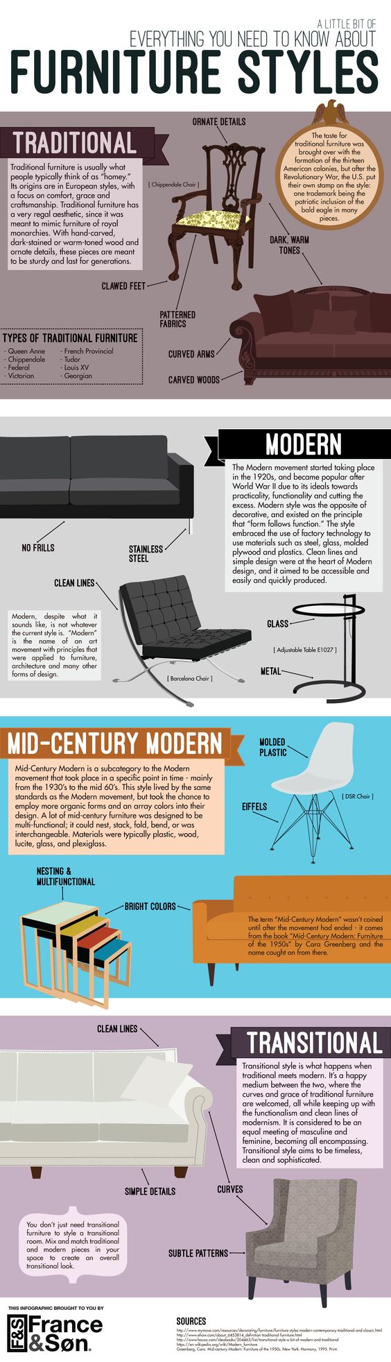 Infographic - (A little bit of) Everything You Need to Know About Furniture Styles - learn about how to differentiate between traditional, modern, mid-century modern and transitional furniture pieces.