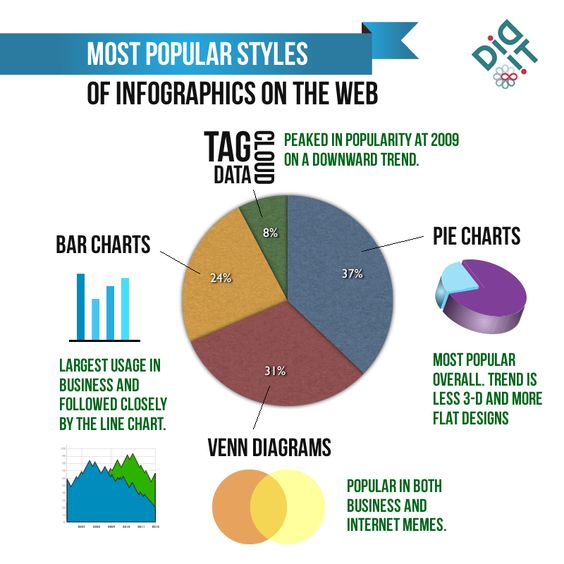 Infographics Trends for 2014