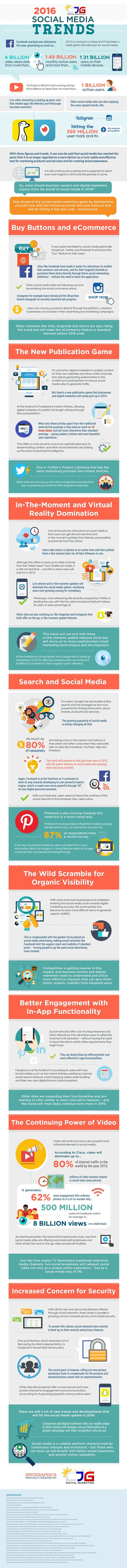 [Infographie] Quelles sont les tendances 2016 en matière de #socialmedia ? || 2016 Social Media Trends - #infographic #digital #marketing