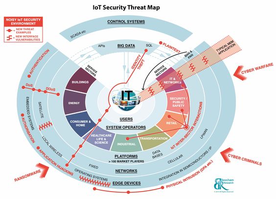 IoT Security Threat Map :: Beecham Research