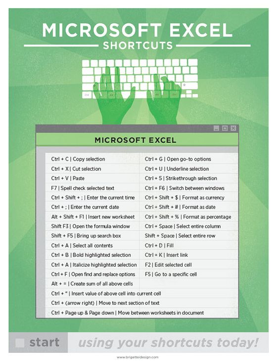 Microsoft Excel Keyboard Shortcut Printable Poster 