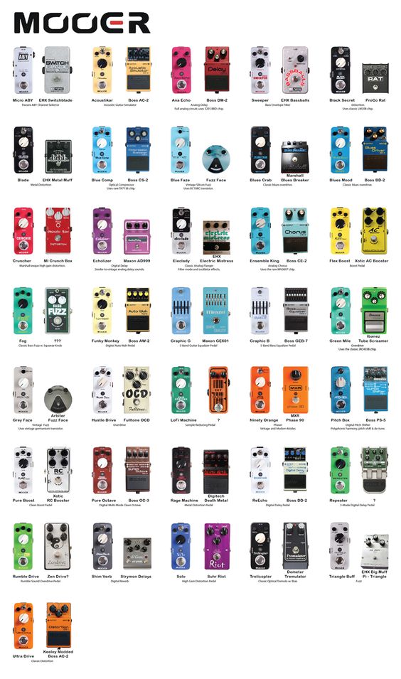 Rundown of the original pedals Mooer's are based on