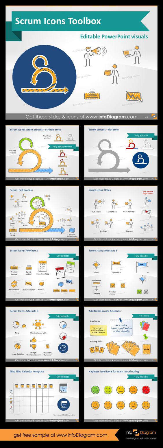 #Scrum icons set for scrum masters. With these icons, you can create attractive and highly appealing slides for your team in #PowerPoint. It contains scrum planning, daily stand-up, sprint planning, sprint review/retrospective, scrum roles, artifacts, niko niko calendar and more. Everyting fully editable! #template #agile