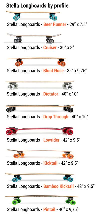 Select the right longboard for you. Stella Longboards lineup by length and profile. Longboards / skateboards by Stella Longboards.