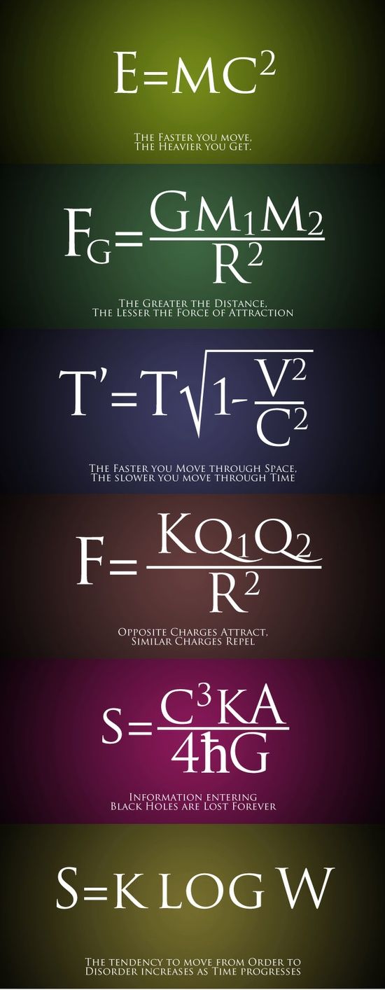 Simple explanations for complex equations