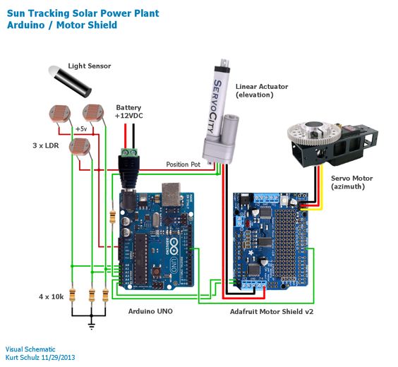 Sun Tracking solar power plant - Arduino / motor shield