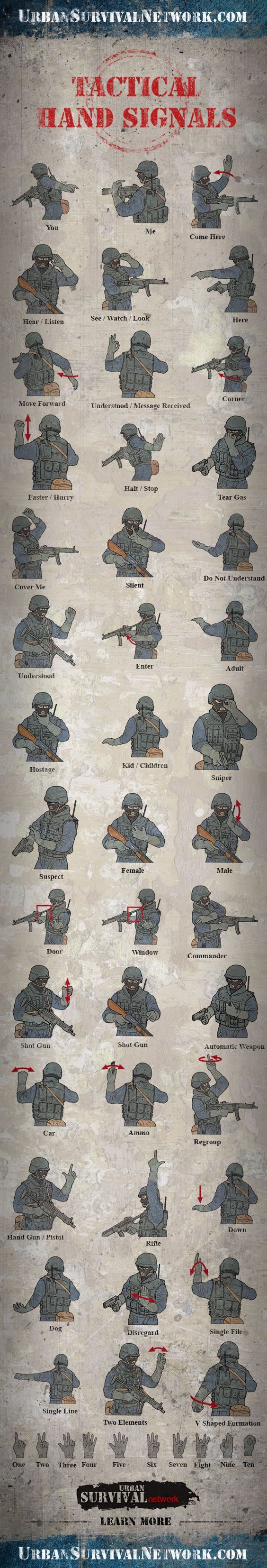 Tactical Hand Signals. Learn how to use hand signals, to avoid alert the Zombies/Raiders to your presence if in a dangerous situation with your group.