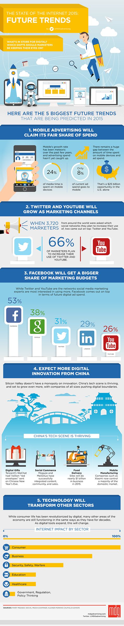 The 5 Biggest Trends Being Predicted at the End of 2015 [INFOGRAPHIC] | Social Media Today