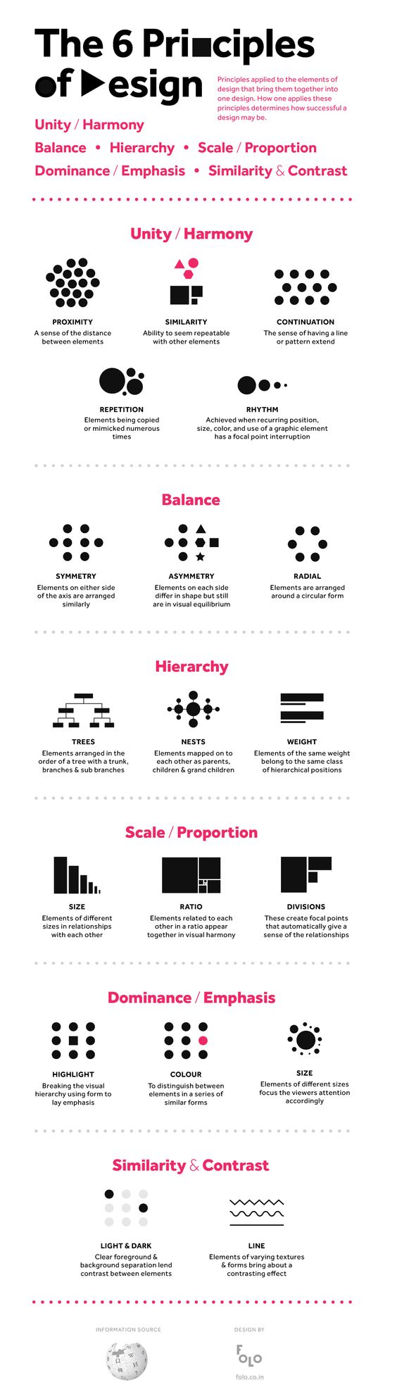 The 6 Principles of Design infographic. Some of these, like the unity/harmony ones, draw on gestalt visual principles.