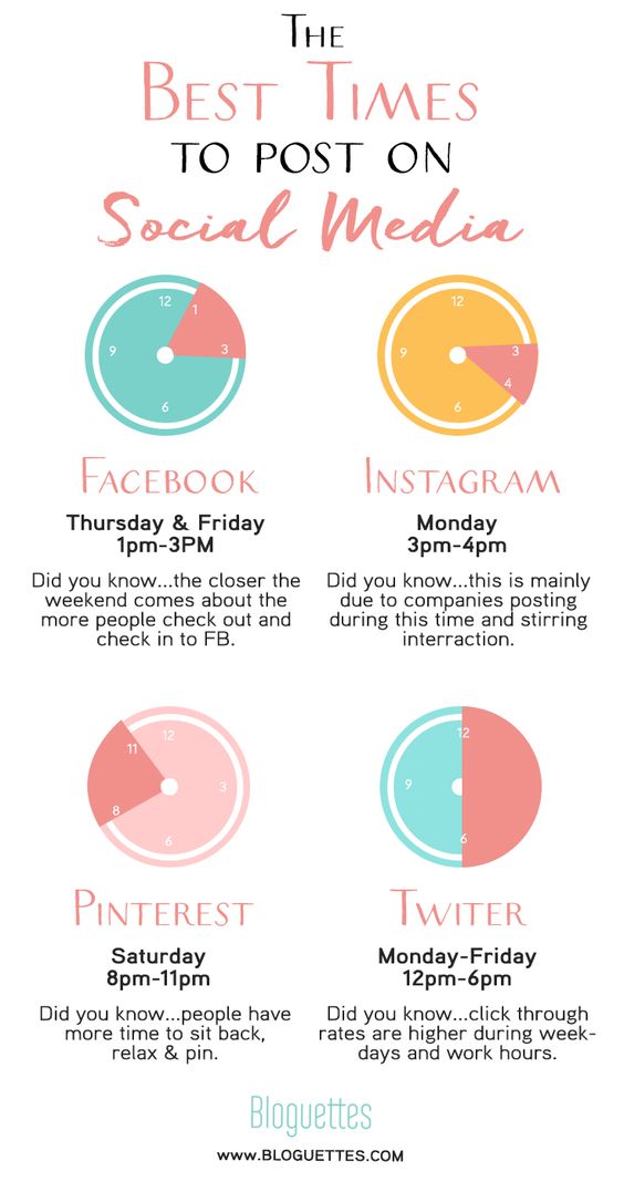 The Best Times to Post on Social Media #bloguettes