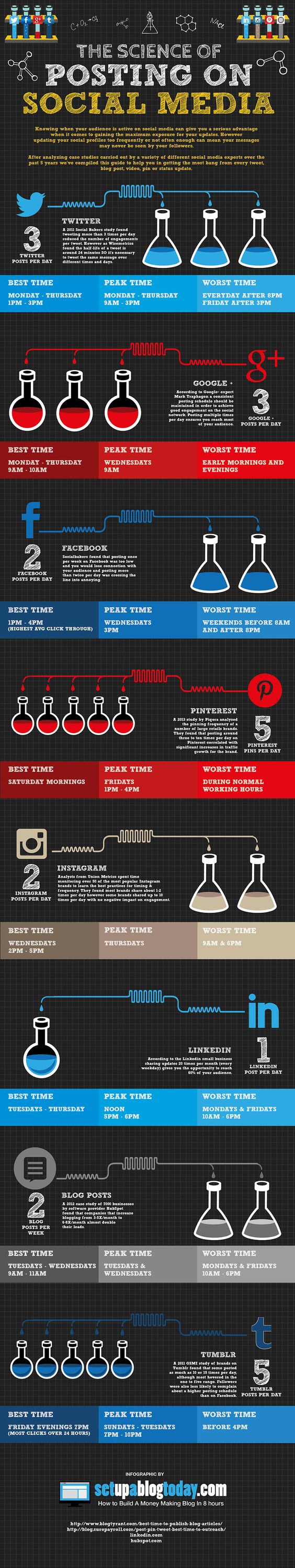 THE SCIENCE OF POSTING ON SOCIAL MEDIA #INFOGRAPHIC