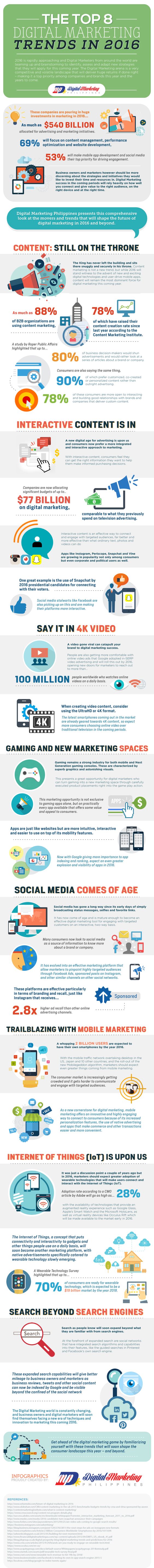 The Top 8 Digital Marketing Trends in 2016 (Infographic)