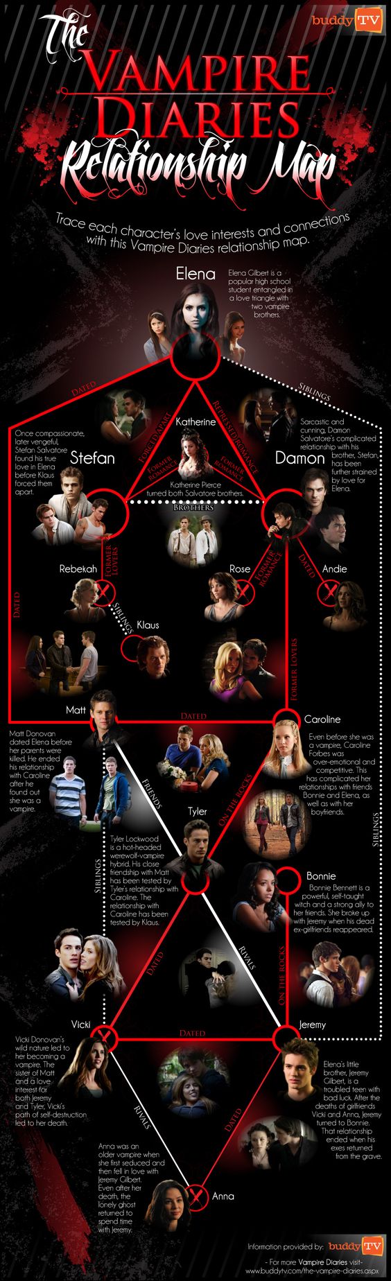 'The Vampire Diaries' Infographic: How the Many Relationships Connect