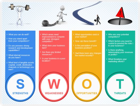 Tweet Understanding SWOT analysis – need of your business! Summary: There are number of theories, which exhibit a greater effect on marketing plans of a business or an organization. Among all these, SWOT turns to be a perfect blend of…