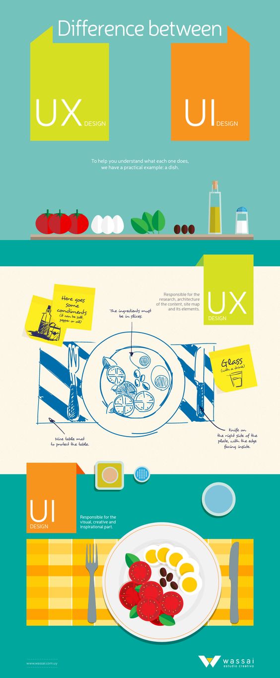 Understanding the Difference between UI and UX Design