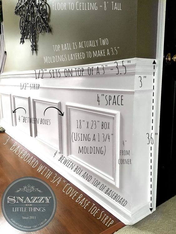 Updated based on reader request, exact measurements of our wainscoting. #snazzylittlethings