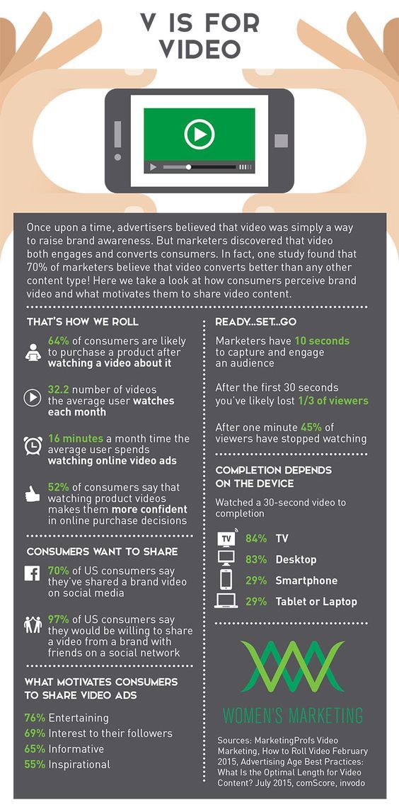 V is for Video Infographic