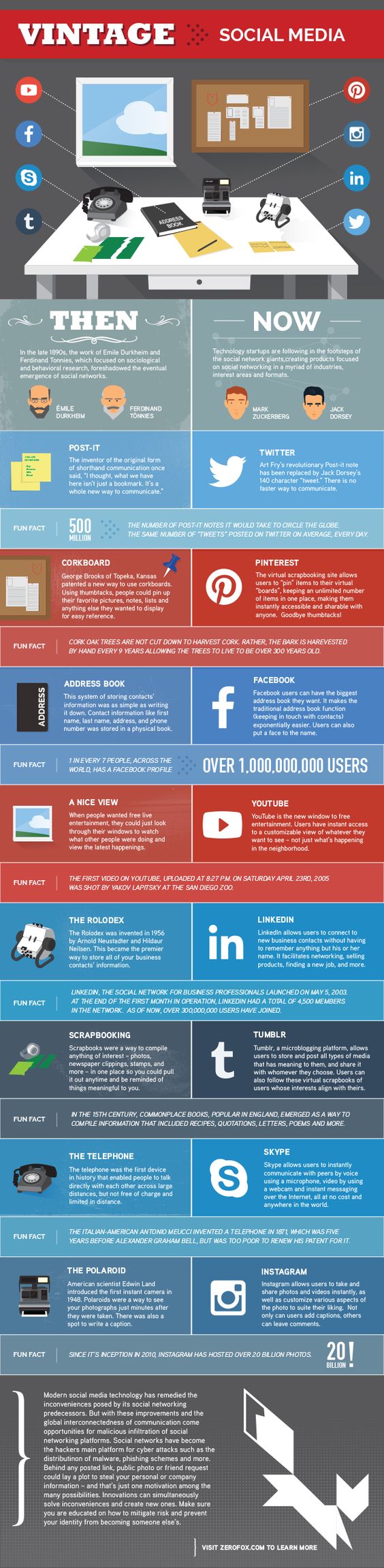 Vintage Social Media - Twitter, Pinterest, Facebook, YouTube, LinkedIn Instagram Then And Now #infographic
